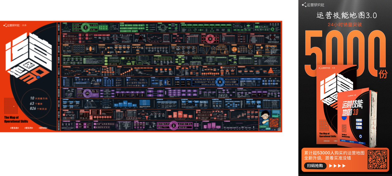 运营技能地图3.0 产品图